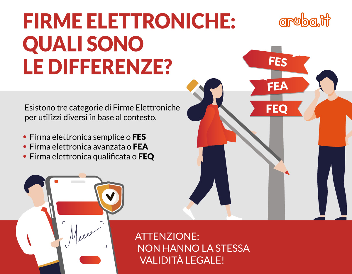 Screen 1-15_TRUSTSERV_INFOGR_Firma-Elettronica-Avanzata-e-Firma-Elettronica-Qualificata_1.jpg